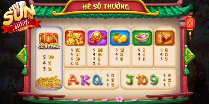 Bảng hệ số thưởng chi tiết
