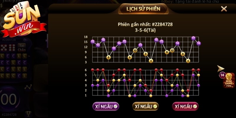 Lịch sử phiên cược tại Sunwin 