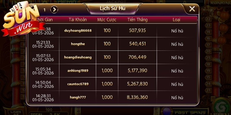 Phân tích lịch sử hũ luôn giúp bet thủ thắng lớn