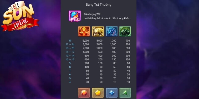 Anh em chơi slot Thần Thú hãy giữ tốc độ quay ổn định